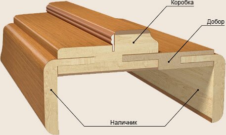 Двери с телескопической коробкой